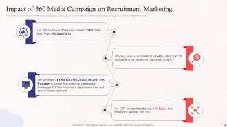Promoting Employer Brand On Social Media Powerpoint Presentation Slides