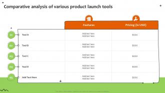 Promoting Food Using Online And Offline Marketing Comparative Analysis Of Various Product Launch Tools