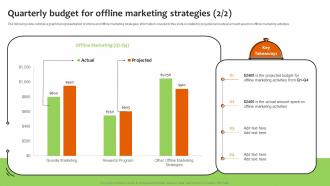 Promoting Food Using Online And Offline Marketing Quarterly Budget For Offline Marketing Strategies