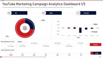 Promoting on youtube channel marketing campaign analytics