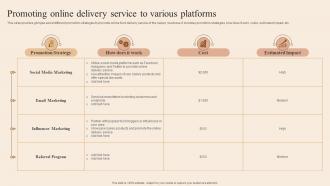 Promoting Online Delivery Service To Developing Actionable Advertising Plan Tactics MKT SS V