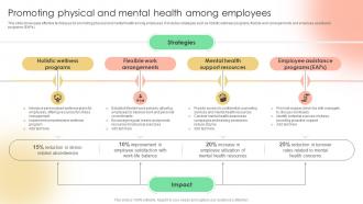 Promoting Physical And Mental Health Implementing Strategies To Enhance Employee Rating Strategy SS