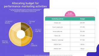Promoting Products Or Services Allocating Budget For Performance Marketing Activities MKT SS V
