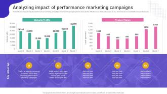 Promoting Products Or Services Analyzing Impact Of Performance Marketing Campaigns MKT SS V
