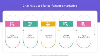 Promoting Products Or Services Channels Used For Perfomance Marketing MKT SS V