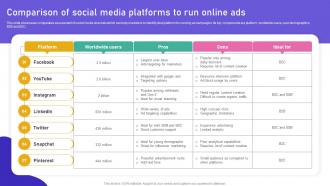 Promoting Products Or Services Comparison Of Social Media Platforms To Run Online Ads MKT SS V