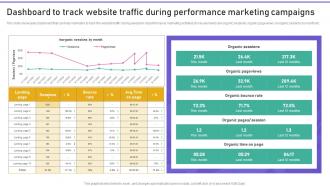 Promoting Products Or Services Dashboard To Track Website Traffic During Performance Marketing MKT SS V