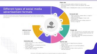 Promoting Products Or Services Different Types Of Social Media Advertisement Formats MKT SS V