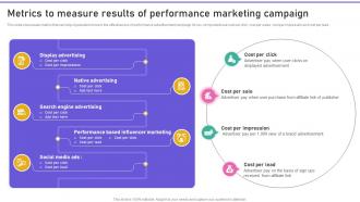 Promoting Products Or Services Metrics To Measure Results Of Performance Marketing Campaign MKT SS V