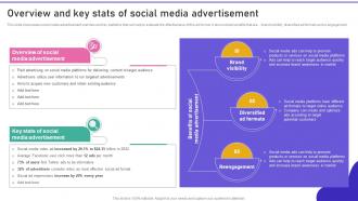Promoting Products Or Services Overview And Key Stats Of Social Media Advertisement MKT SS V