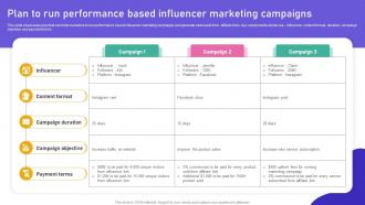 Promoting Products Or Services Plan To Run Performance Based Influencer Marketing Campaigns MKT SS V