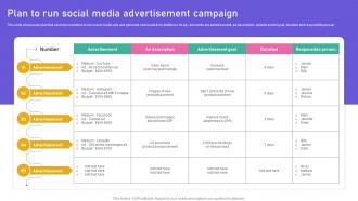 Promoting Products Or Services Plan To Run Social Media Advertisement Campaign MKT SS V