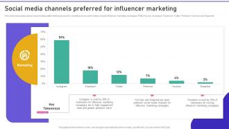 Promoting Products Or Services Social Media Channels Preferred For Influencer Marketing MKT SS V