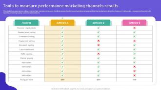 Promoting Products Or Services Tools To Measure Performance Marketing Channels Results MKT SS V
