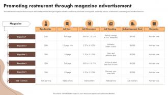 Promoting Restaurant Through Magazine Digital Marketing Activities To Promote Cafe