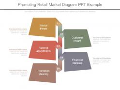 Promoting retail market diagram ppt example