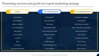 Promoting Services And Goods For Export Marketing Export Strategic Guide For Global Market Entry