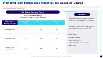 Promoting Team Performance Incentives And Appraisal Developing Effective Team