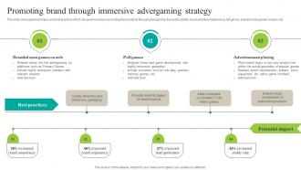 Promoting Through Immersive Strategy Increasing Brand Outreach Marketing Campaigns MKT SS V