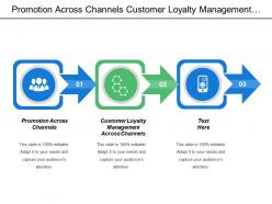 Promotion Across Channels Customer Loyalty Management Across Channels