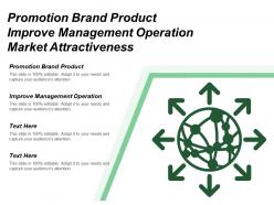 Promotion brand product improve management operation market attractiveness