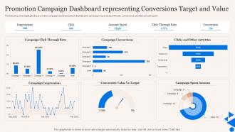 Promotion Campaign Dashboard Representing Conversions Target And Value