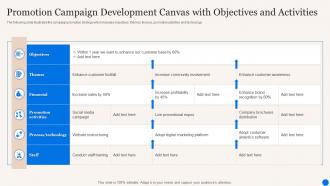 Promotion Campaign Development Canvas With Objectives And Activities