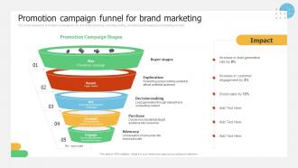 Promotion Campaign Funnel For Brand Implementing Promotion Campaign For Brand Engagement