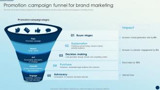 Promotion Campaign Funnel For Brand Marketing Brand Promotion Strategies