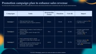 Promotion Campaign Plan To Enhance Sales Effective Strategies To Build Customer Base In B2b M Commerce