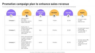 Promotion Campaign Plan To Enhance Sales Revenue B2b E Commerce Platform Management