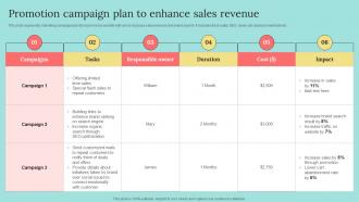 Promotion Campaign Plan To Enhance Sales Revenue B2b Marketing Strategies To Attract