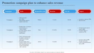 Promotion Campaign Plan To Enhance Sales Revenue Electronic Commerce Management In B2b Business