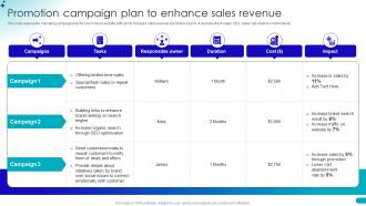Promotion Campaign Plan To Enhance Sales Revenue Guide For Building B2b Ecommerce Management Strategies