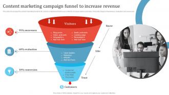 Promotion Campaign To Boost Business Content Marketing Campaign Funnel To Increase MKT SS V