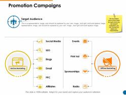 Promotion campaigns affiliates ppt powerpoint presentation slides icons
