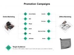 Promotion Campaigns Social Media Offline Marketing Target Audience Ppt Powerpoint Presentation