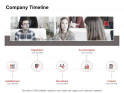 Promotion company timeline ppt powerpoint presentation inspiration graphics