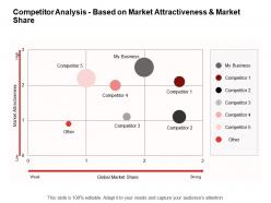 Promotion competitor analysis based on market attractiveness and market share ppt model