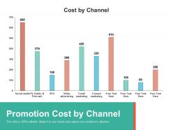 Promotion cost by channel ppt powerpoint presentation pictures images