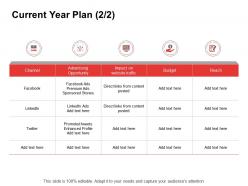 Promotion current year plan channel ppt powerpoint presentation summary portfolio