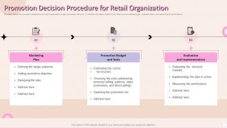 Promotion Decision Procedure For Retail Organization