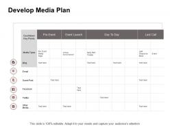 Promotion Develop Media Plan Ppt Powerpoint Presentation Slides Template
