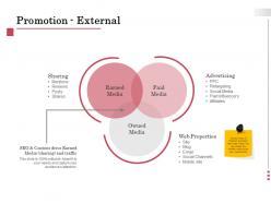 Promotion External Advertising Ppt Powerpoint Presentation Styles