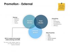 Promotion external social media ppt powerpoint presentation background