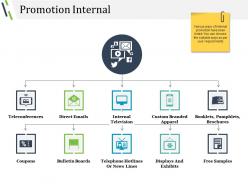 Promotion internal powerpoint slide presentation tips