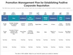 Promotion management plan for establishing positive corporate reputation