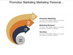 Promotion marketing marketing personal relationship management succession planning