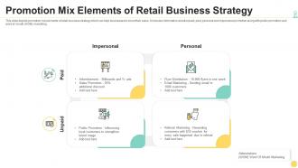 Promotion mix elements of retail business strategy