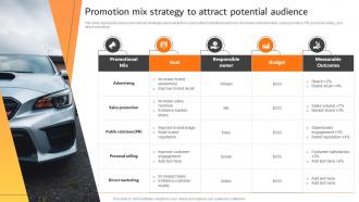 Promotion Mix Strategy To Attract Potential Audience Effective Car Dealer Marketing Strategy SS V